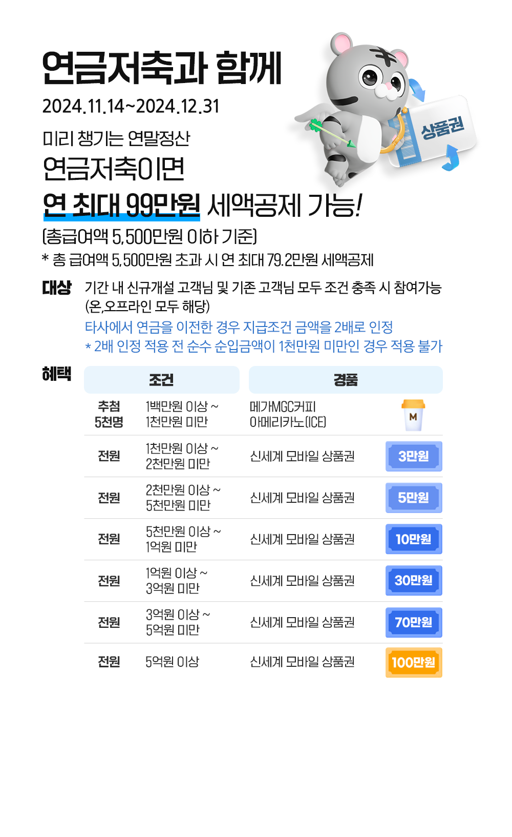 지금 연금저축으로 연 최대 99만원 세액공제